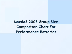 Performance Battery Group Size Comparisons for Mazda3 Upgrades
